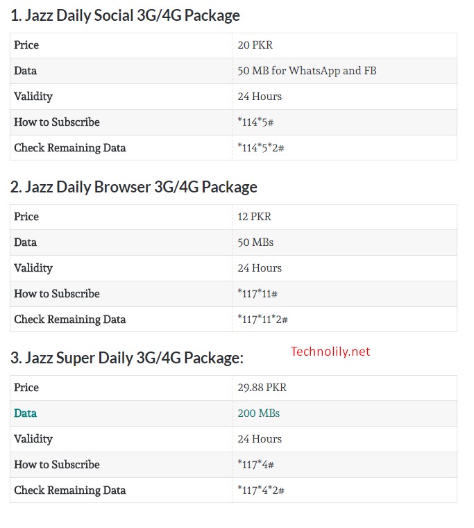 Jazz one day internet packages